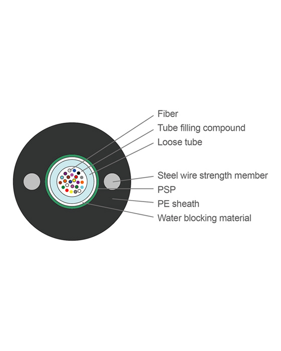 GYXTW Fiber Optic Cables