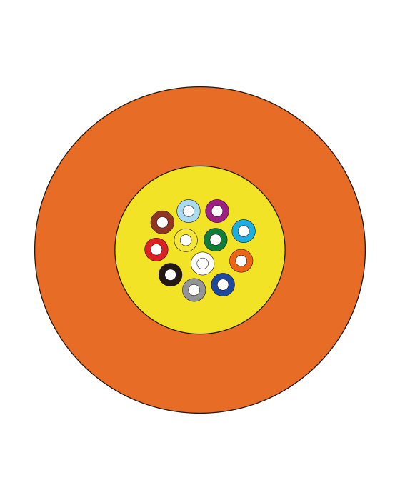 GJFJV Fiber Optic Cables