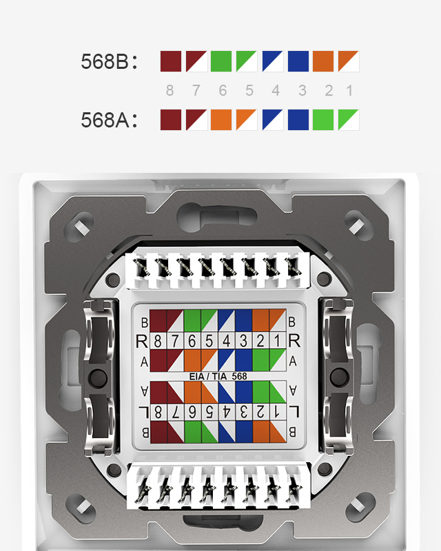 網絡面板,電腦插座