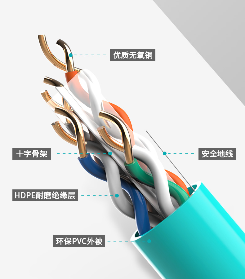 六類-高速千兆工程級線