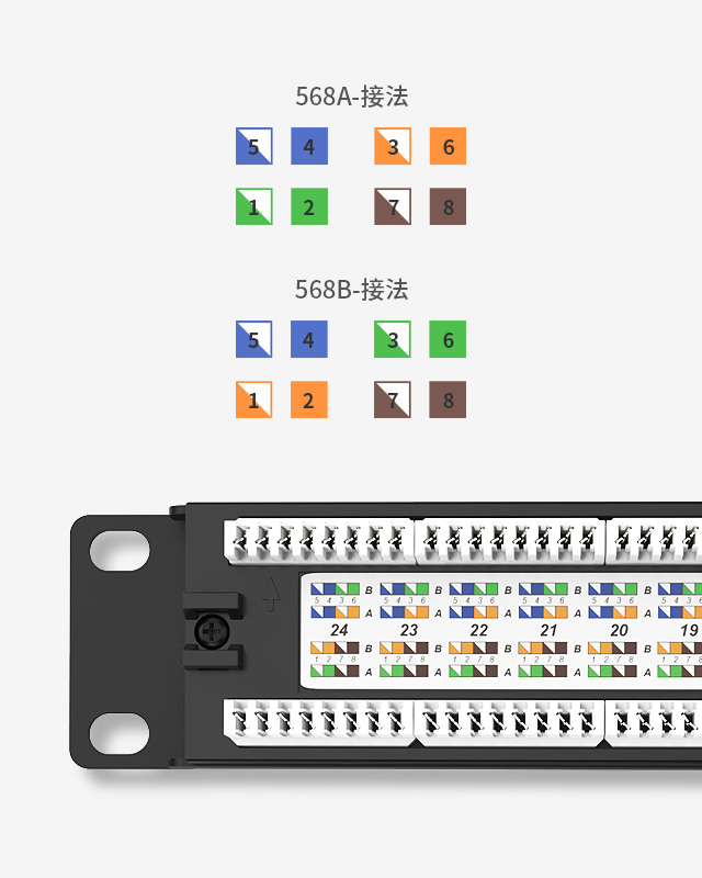 1U48口-防塵網(wǎng)絡(luò)配線架